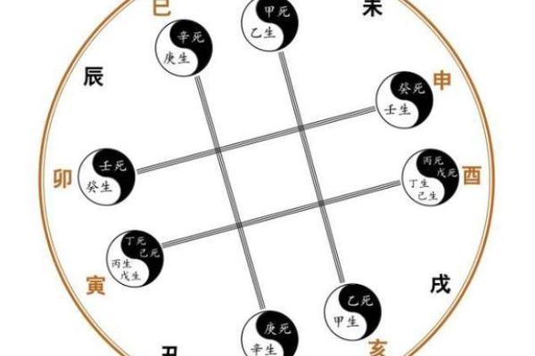 关帝灵签甲巳