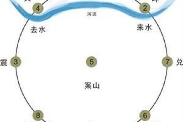 怎么看阴宅风水的好坏
