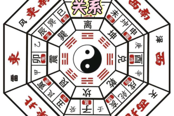 房子风水基本知识图片大全