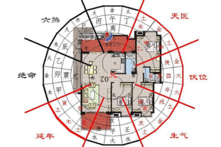 房子风水基本知识图片大全