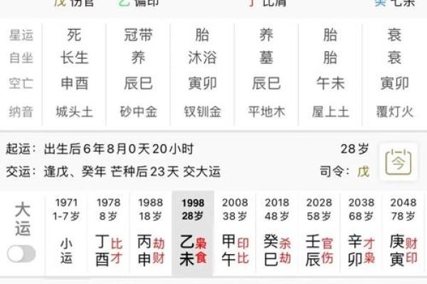 学八字算命如何入手
