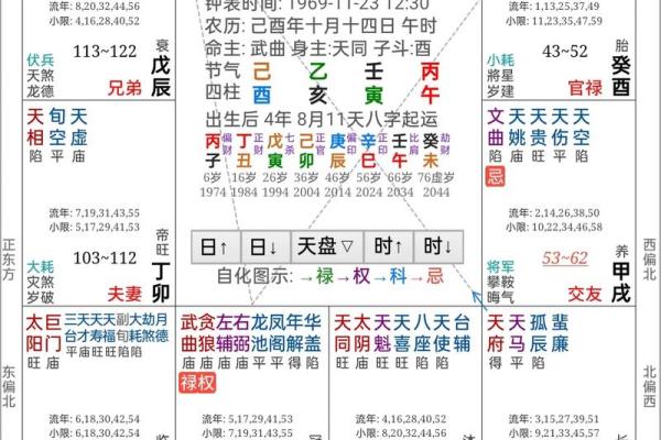紫微斗数大限为什么是十年 紫微斗数里的大限？