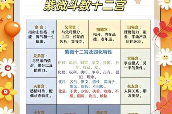 紫微斗数诸星落诸宫之:廉贞星迁移宫详解 紫微斗数诸星落诸宫之:廉贞星迁移宫详解