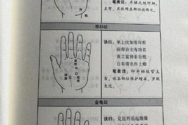 怎么用手算命