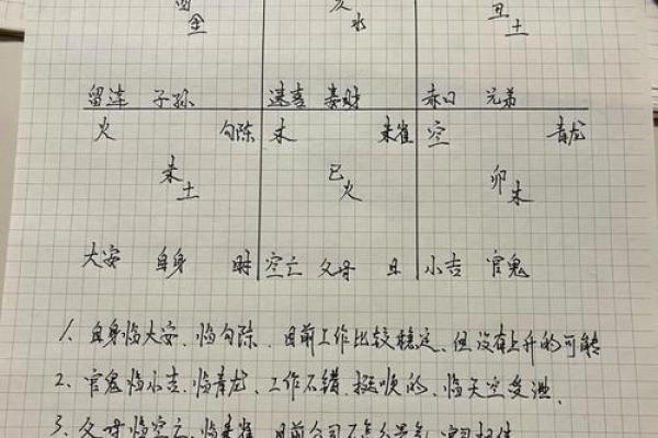 怎么用手算命