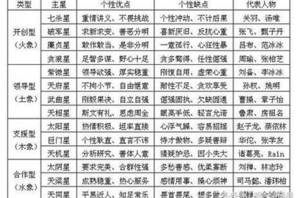 紫微斗数之疾厄宫与诸星，太阳星在疾病宫是什么意思？