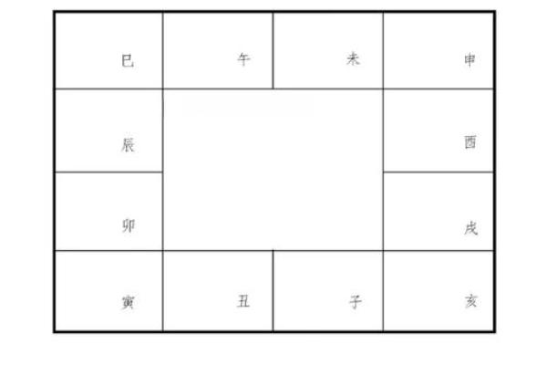 紫薇斗数地盘时辰