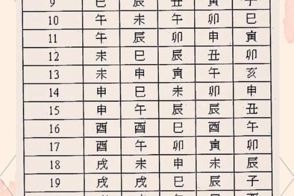 紫薇斗数地盘时辰