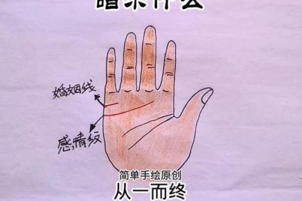 图解：手相婚姻线算命