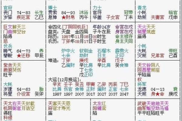 紫薇斗数微盘