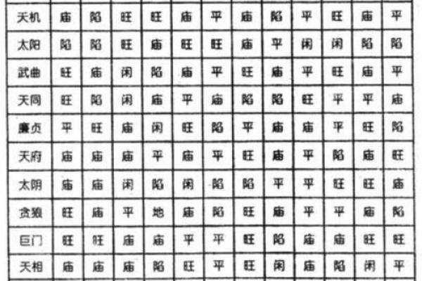 紫薇斗数星曜吉凶