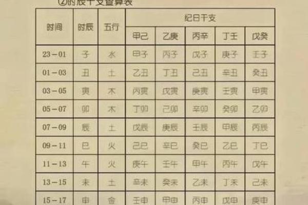 八字几重算命最准？