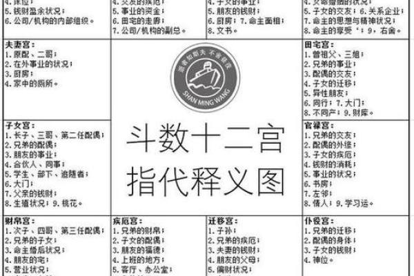 kl紫微斗数 紫微斗数速查表？
