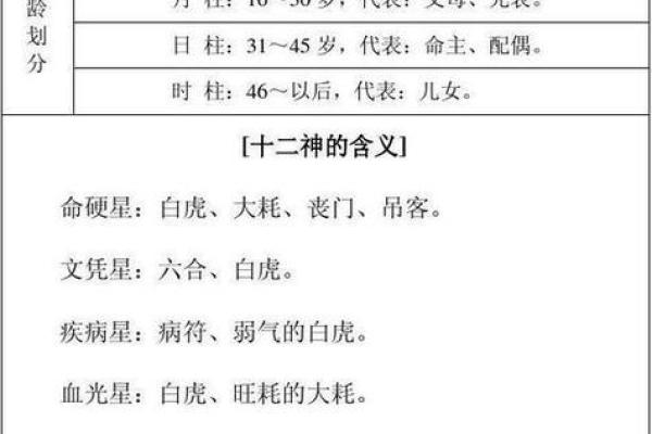 周易算命免费生辰八字测姻缘
