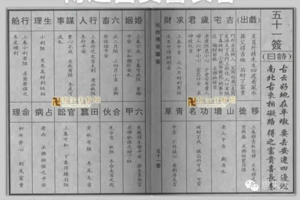 佛祖灵签四十六解签求解