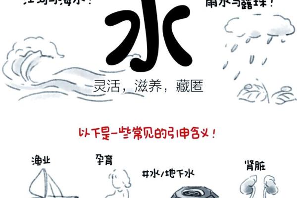 算命水关
