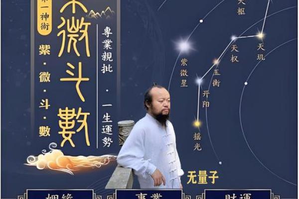 紫薇斗数中最重要的是身宫