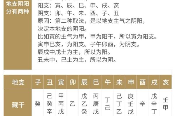 免费四柱八字算命