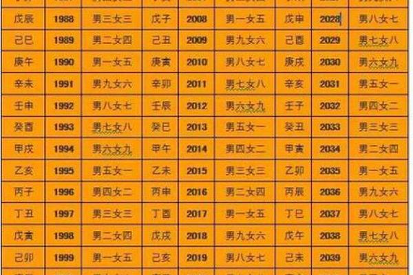 免费四柱八字算命
