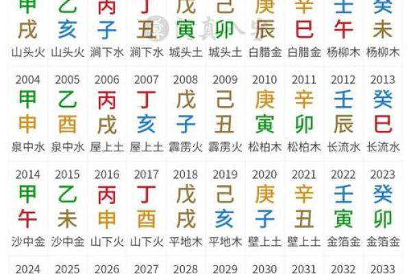八字详解算命