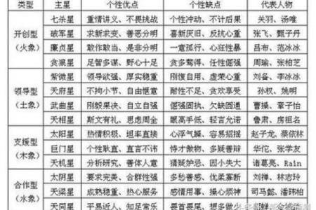 紫微斗数之疾厄宫与诸星，太阳星在疾病宫是什么意思？