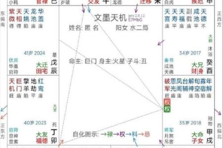 紫薇斗数流年太阳化忌