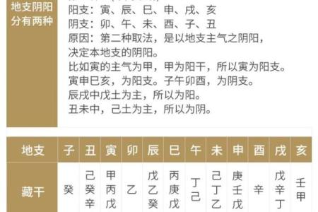 免费四柱八字算命