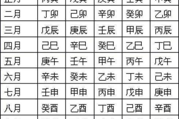 算命生辰八字婚姻
