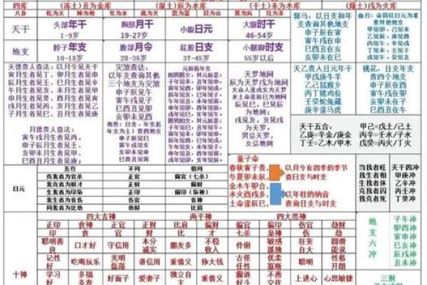 八字书算命准吗