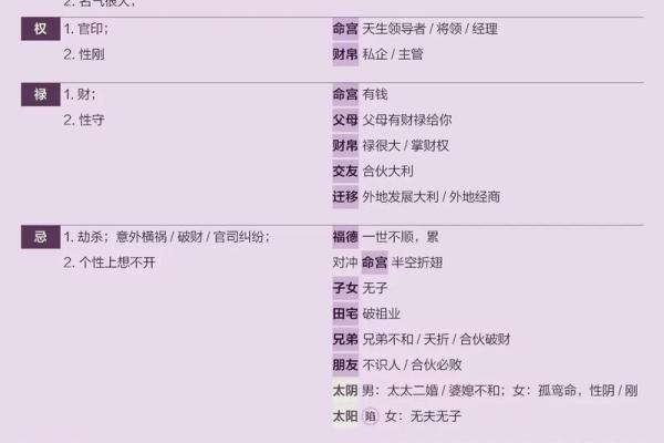 紫薇斗数看情商