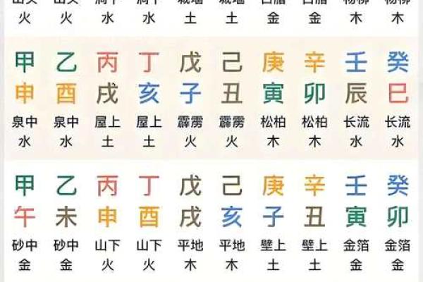 算命八字是阴历阳历还是阳历