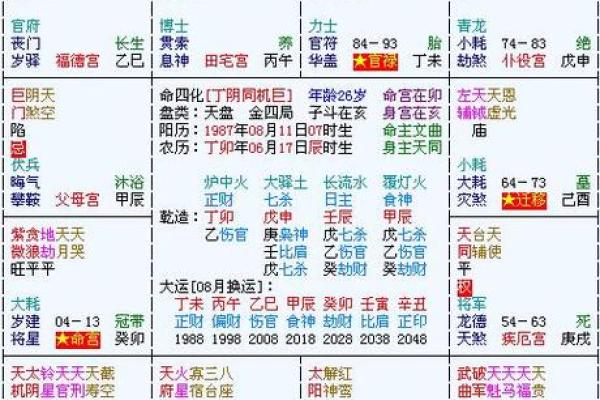 紫薇斗数看仕途