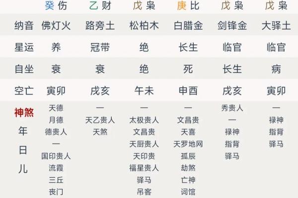 称骨算命按阴历还是阳历,袁天罡称骨算命阴历还是阳历