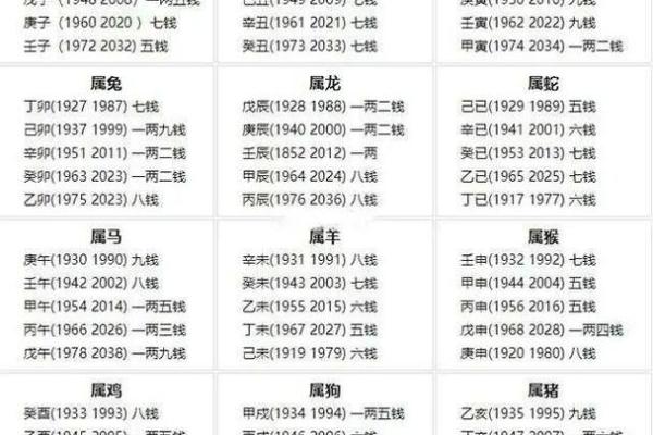 称骨算命按阴历还是阳历,袁天罡称骨算命阴历还是阳历