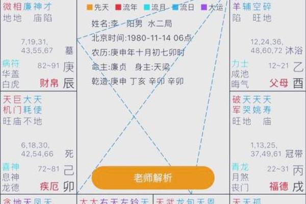 紫微斗数如何看发财命格,分析发财命格的方法