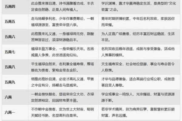 八字算命详解：命运好坏究竟由什么决定？