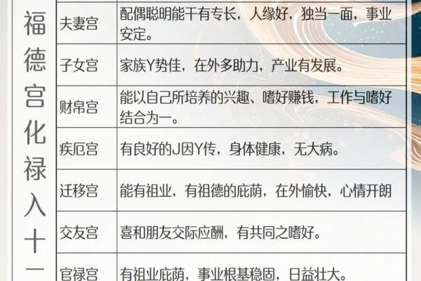 紫微斗数之福德宫在巳宫,是什么意思? 紫微斗数之福德宫在巳宫,是什么意思?