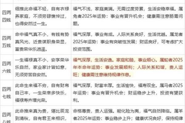 邵康节算命