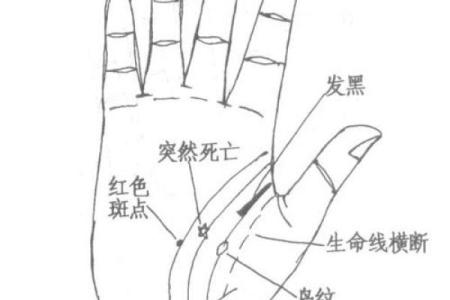 算命说邪骨病是真是假