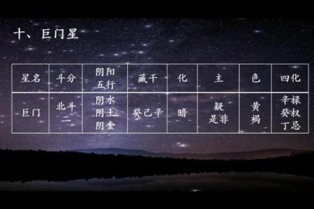 紫微斗数中，巨门星的性质和含义