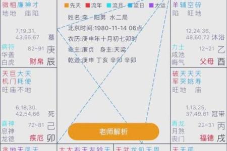 紫微斗数如何看发财命格,分析发财命格的方法