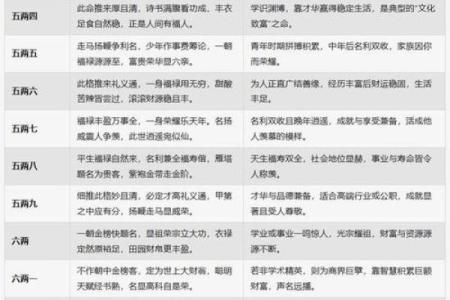 八字算命详解：命运好坏究竟由什么决定？