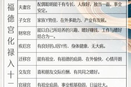 紫微斗数之福德宫在巳宫，是什么意思？