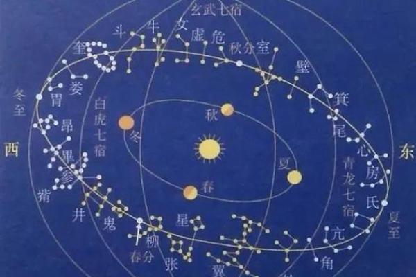 紫薇斗数和太乙神数哪个好