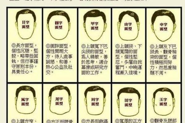 人脸算命