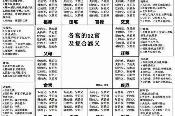 紫薇斗数官禄宫凤阁