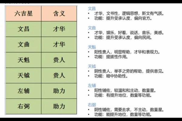 倪海厦紫薇斗数的真实水平