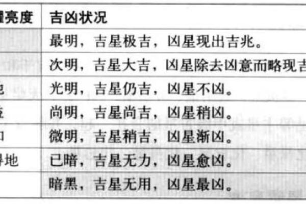 倪海厦紫薇斗数的真实水平