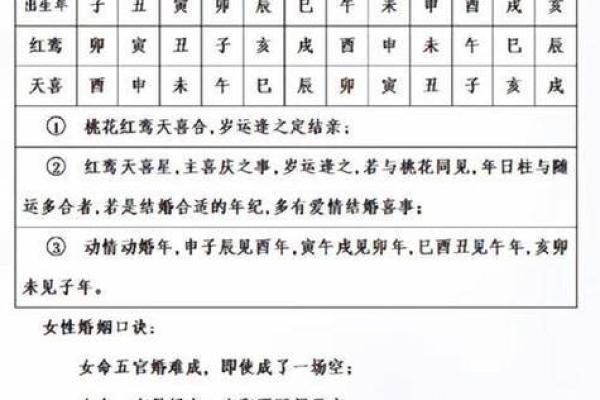 紫微斗数红鸾在官禄宫