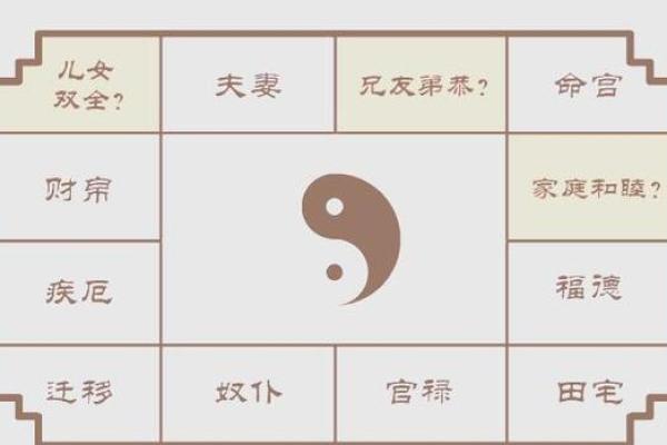 紫薇斗数福禄宫